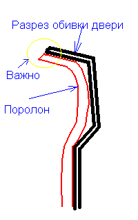 Шумоизоляция своими силами.